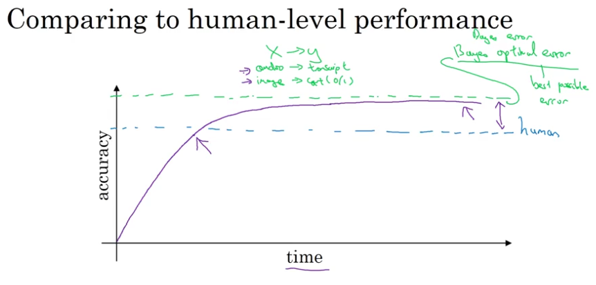 bayes