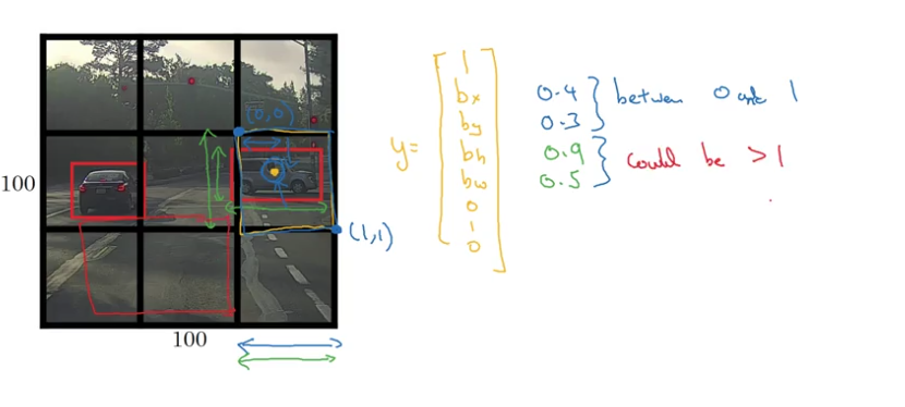 bounding boxes