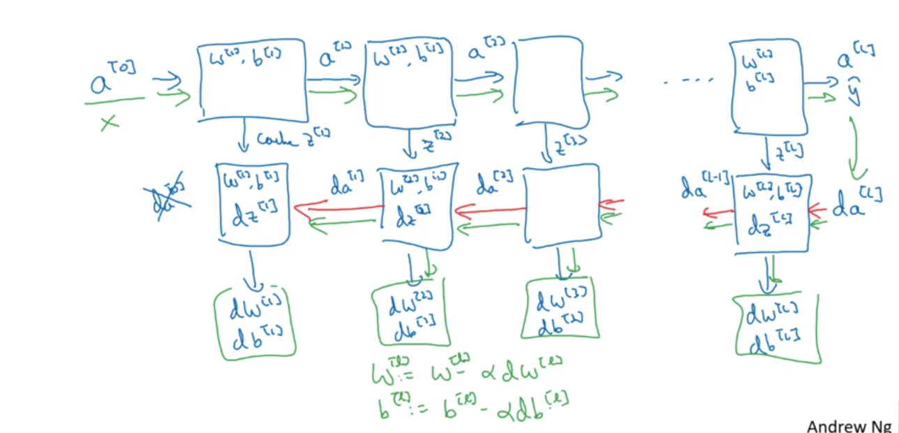 input and output