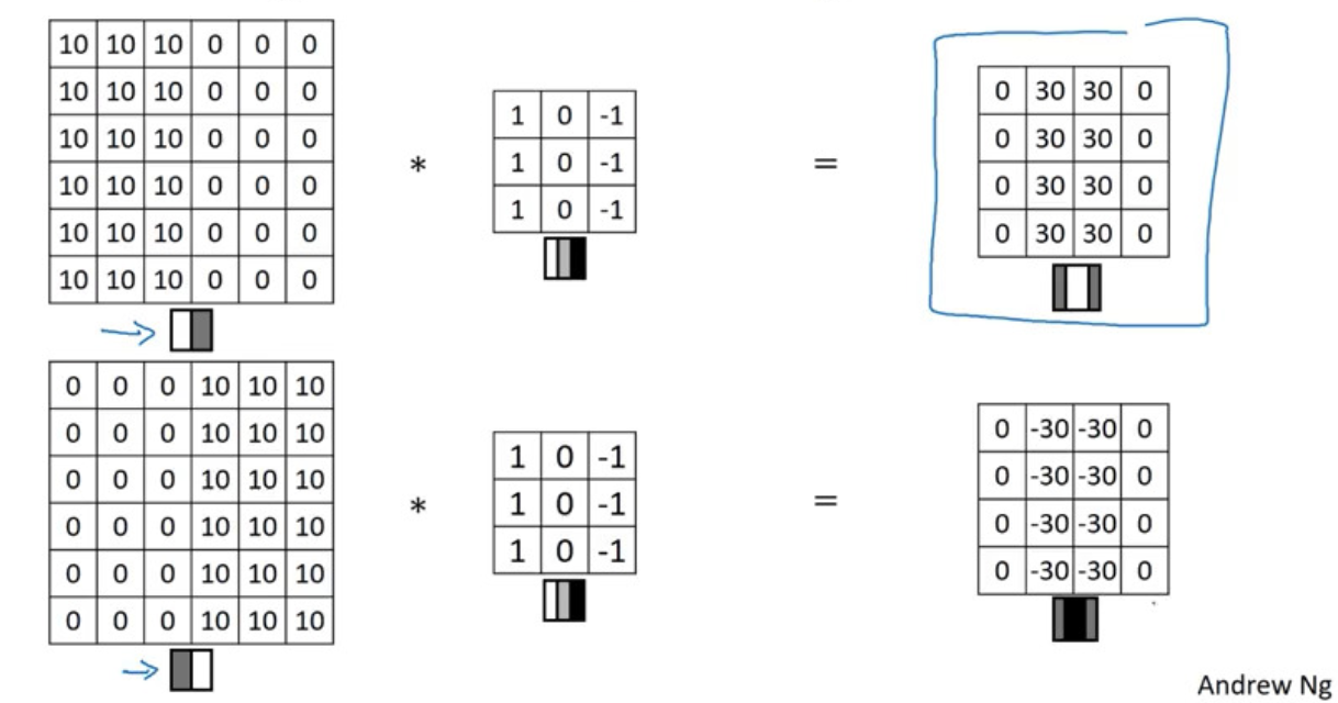 vertical edge detection