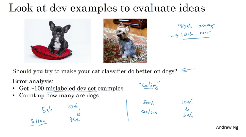 error analysis