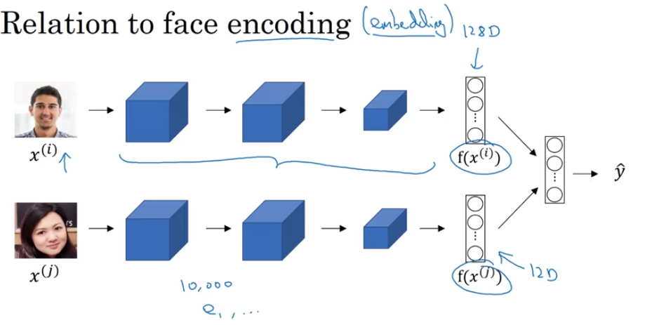 face encoding