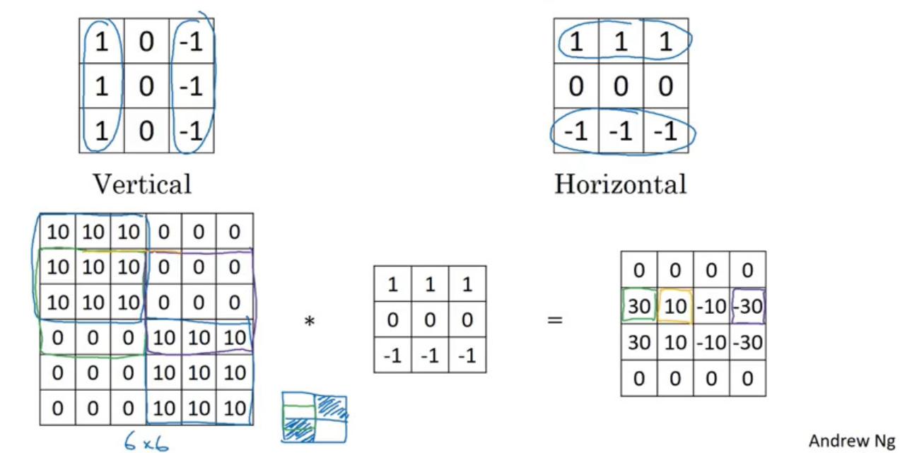 horizontal and vertical edge detection