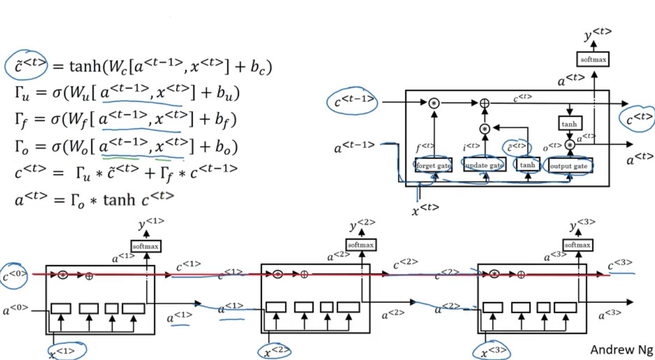 lstm