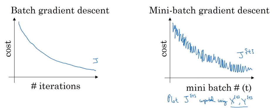 mini batch cost