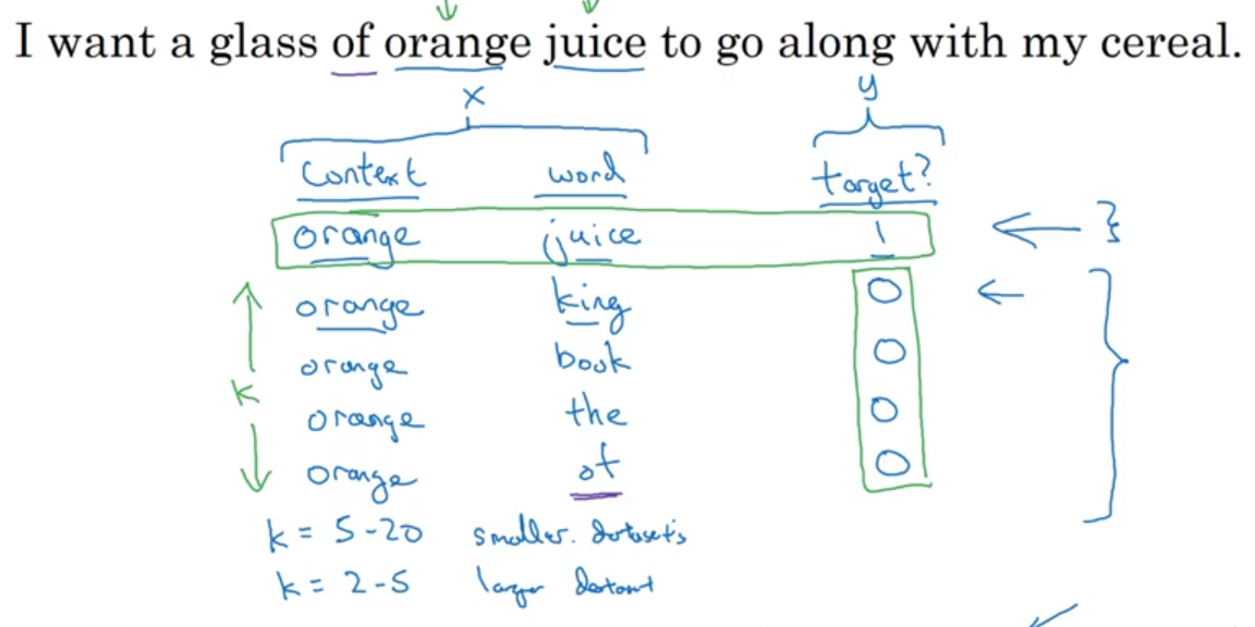 negative sampling