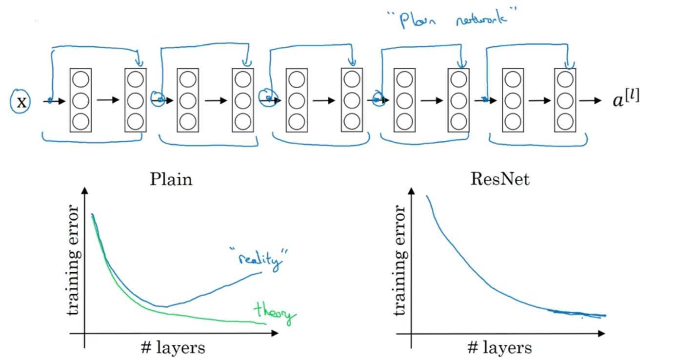 resnet