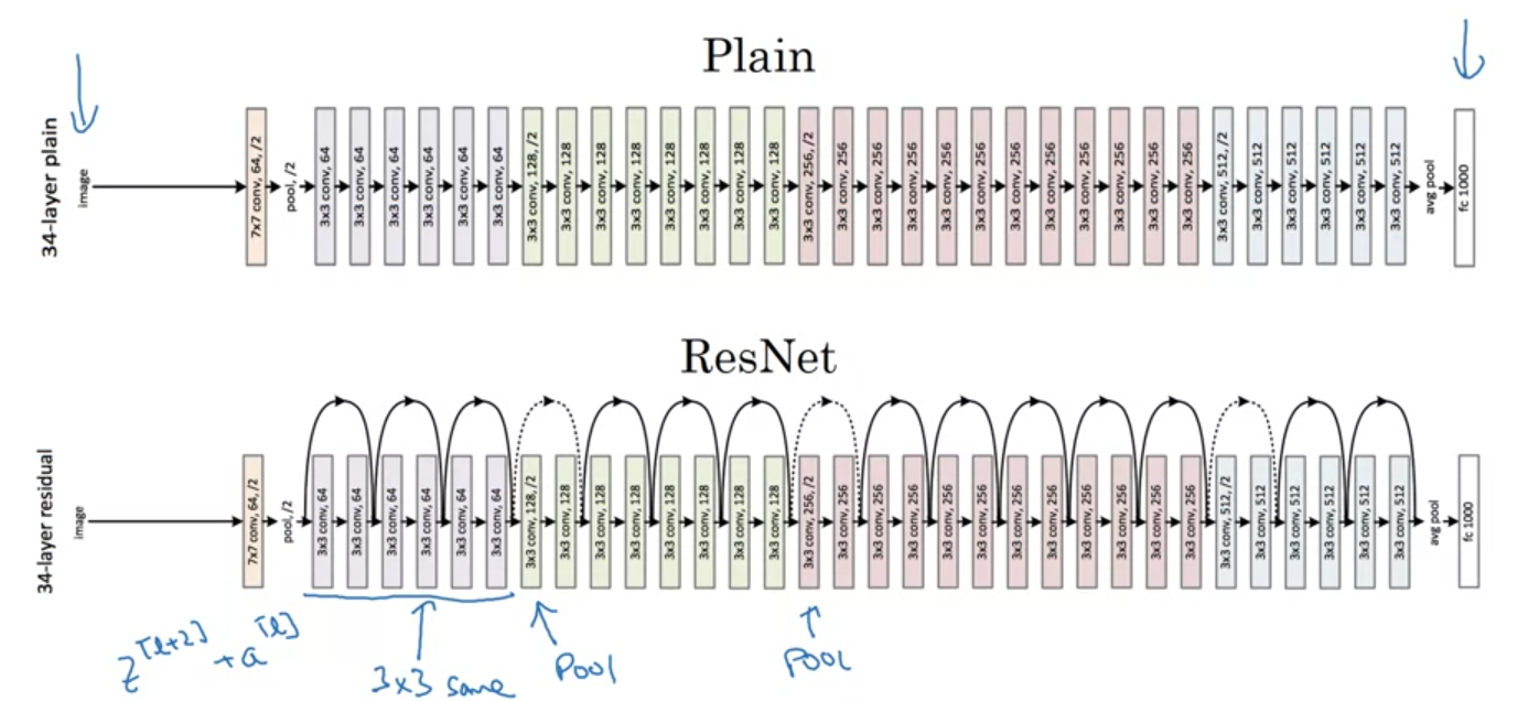 resnet