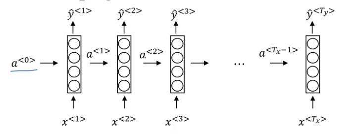 forward propagation