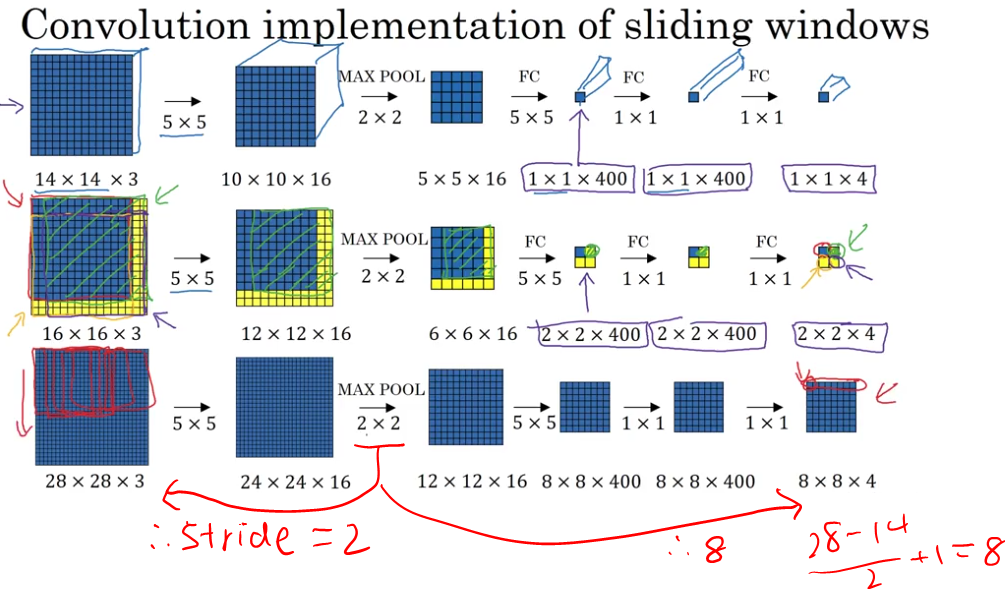 sliding window