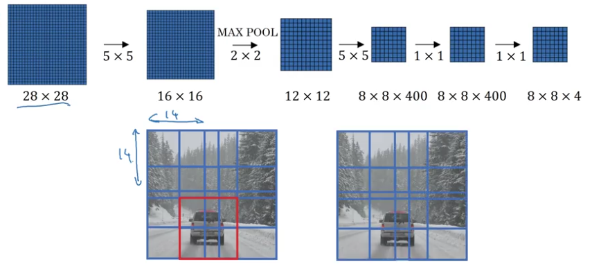 sliding window