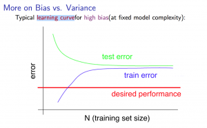 bias