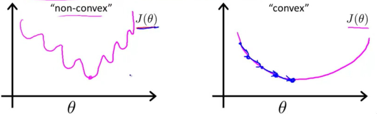 learning rate