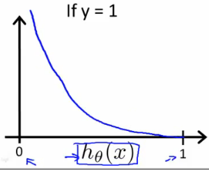 learning rate