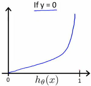 learning rate