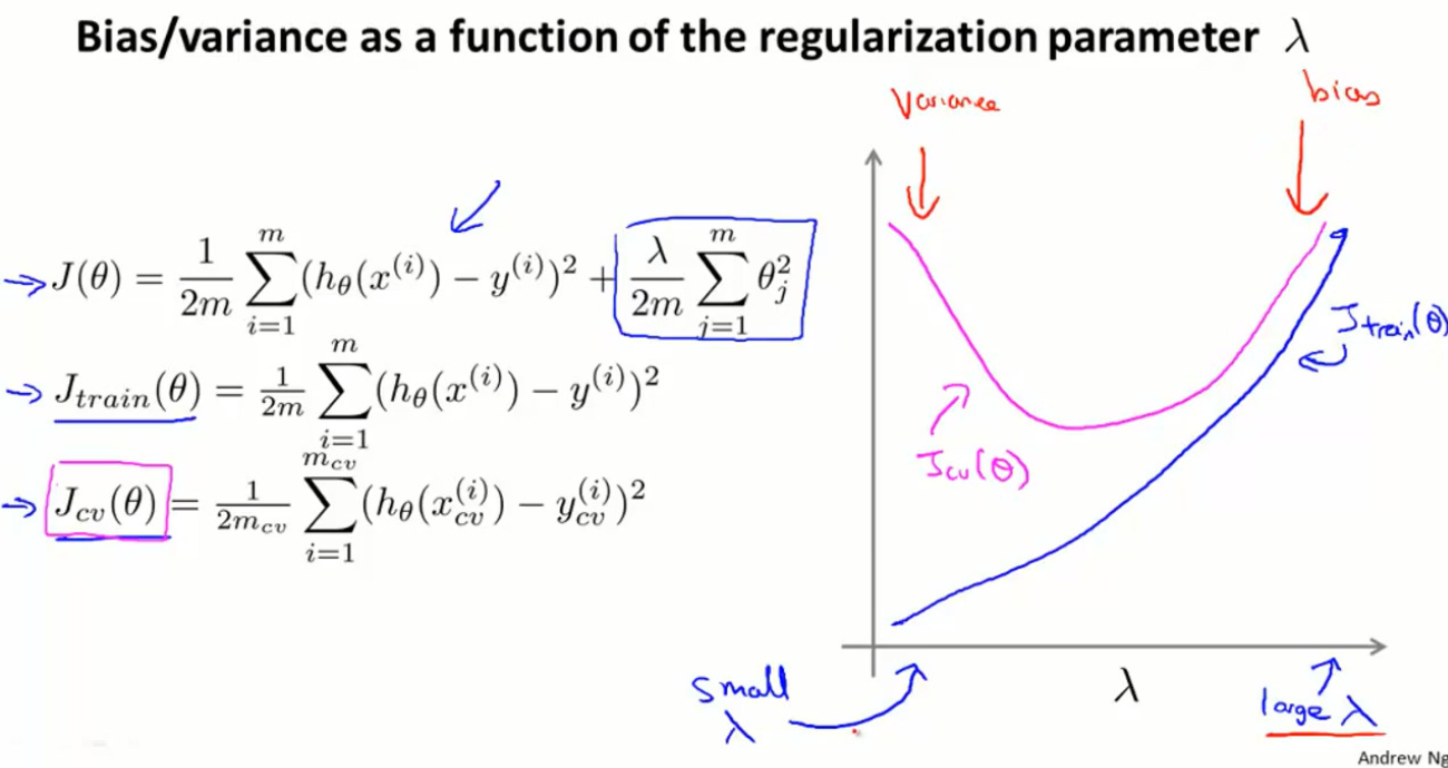 regularization