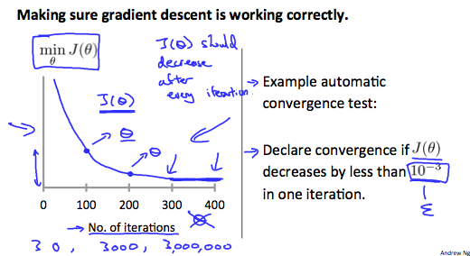 learning rate