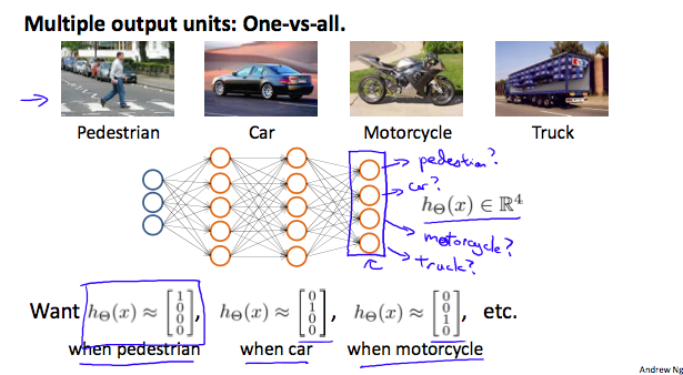 Multiclass Classification