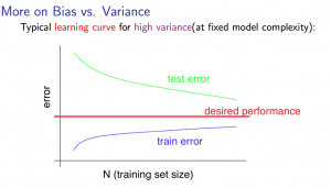 variance